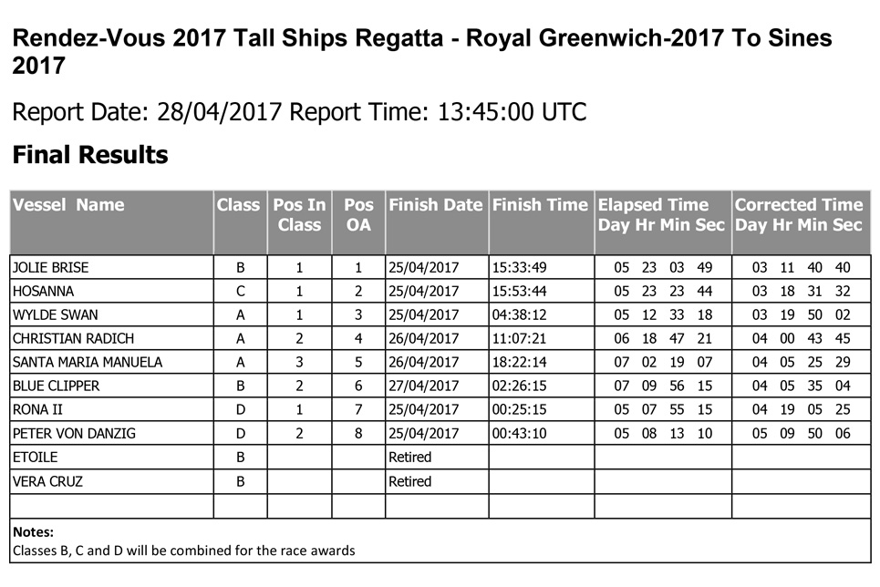 Rendez-Vous 2017 Tall Ships Regatta Race 1 Final Results